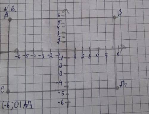 ТЕКСТ ЗАДАНИЯ На координатной плоскости даны три вершины прямоугольника АВСД: A(-6;4), В(6;4), С(6;-