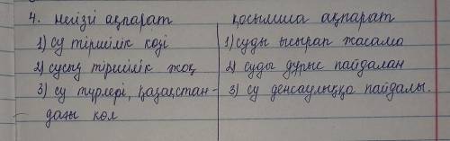 Берілген мәтінмен қосымша ақпарат негізгі ақпарат табу ​