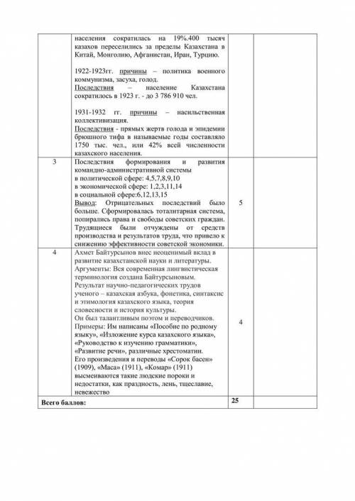 Задание № 4. Используя текст, оцените вклад А. Байтурсынова в развитие науки Казахстана. Приведите д