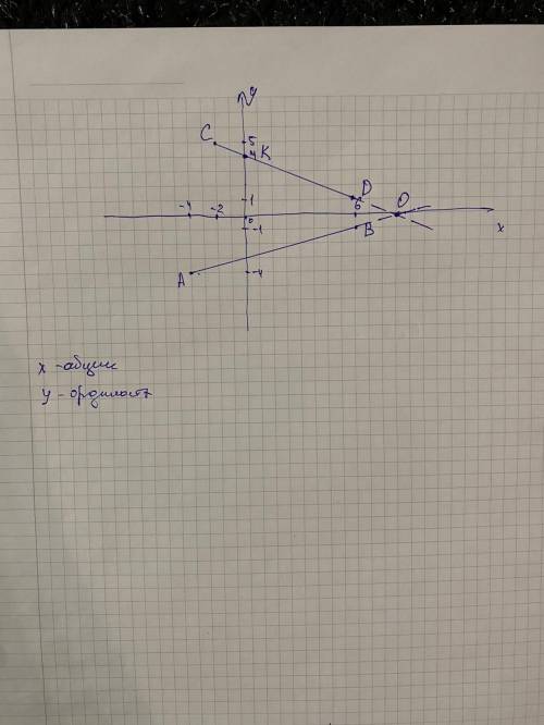 В координатной плоскости отметьте точки А(-4; -4), В(6; -1), С(-2; 5) и D(6; 1). а) Постройте прямую