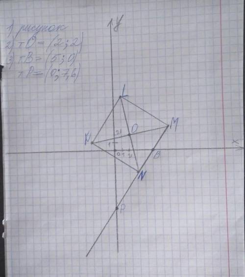 1.            На координатной плоскости постройте квадрат KLMN c вершинами в точках:K(-3;1); L(1;7);