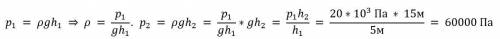 Тиск рідини на глибині 5 м рівний 20кПа. Знайдіть тиск в цій рідині на глибині 15 м​