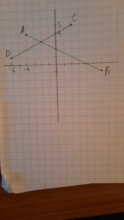 7. В координатной плоскости отметьте точки А(-4; 4), В(6; -1), С(2; 5) и D(-6; 1). а) Постройте прям