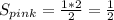 S_{pink}=\frac{1*2}{2}=\frac{1}{2}