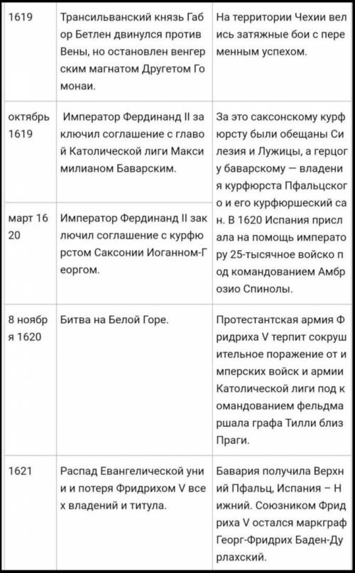 7 класс. составить хронологическую линию тридцатилетней войны.