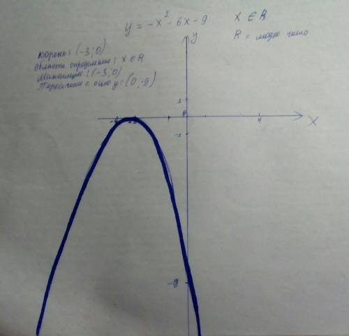 Построить график функции y= -3x²+6x+9 и описать её свойства.