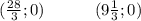 (\frac{28}{3};0) \ \ \ \ \ \ \ \ \ (9\frac{1}{3};0)