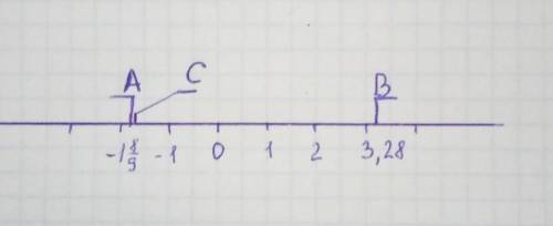 Отметьте и Подпишите на координатной прямой точки A (-1 8/9) В (3,28) С (-1,75)​