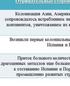 3. Отметьте последствия Великих географических открытий (положитель-ные, отрицательные).​