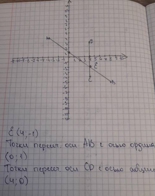 1) На координатной плоскости отметь точки А(-4; 4), В(8; -5).2) На координатной плоскости отметь точ