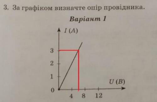 За графіком визначте опір провідника СТРОЧНО