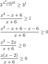 \displaystyle 3^{\frac{x^2-x+6}{x+6}}\geq 3^1\\\\\frac{x^2-x+6}{x+6}\geq 1\\\\\frac{x^2-x+6-x-6}{x+6}\geq 0\\\\\frac{x^2-2x}{x+6}\geq 0\\\\\frac{x(x-2)}{x+6}\geq 0