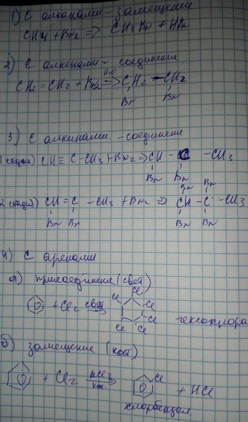 Взаимодействие с галогенами (указать тип реакции, написать уравнение реакции). Алканы, алкены, алкин