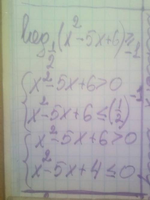 Найти число целых решений неравенства Log1/2(x^2-5x+6)>=-1