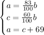 \begin{cases}a=\frac{83}{100}b\\ c=\frac{60}{100}b \\ a=c+69 \end{cases}