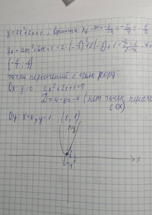 Y=2x²+2x+1график и таблица функций​