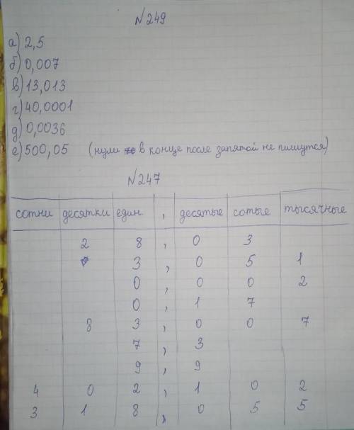 даю 20б подписку и лучший ответ только 247 и 249 лучше сделайте это в тетради и пришлите фото​