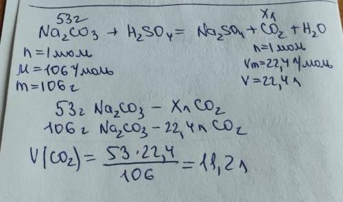 Який об'єм карбон (IV) оксиду (н.у) виділиться при взаємодії 53 г натрій карбонату з надлишком сульф