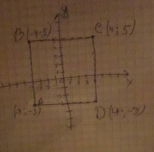 Известны координаты двух вершин А(-4;-3) и В(-4;5) квадрата ABCD. Начертите этот квадрат и определит