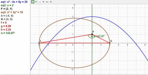 , не могу не как решить! Найти угол, под которым из фокуса параболы x^2-4x+8y-20=0 видна большая ось