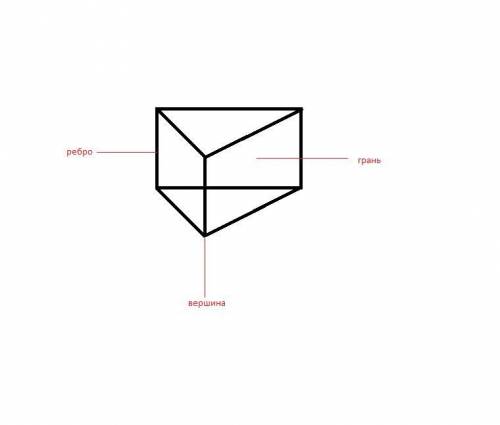 Изобразите правильную треугольную призму. Какими плоскими фигурами являются её грани? Определите кол