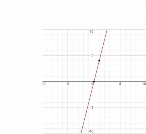 855. Постройте график функции:1) у = 4-х;2) y = 5:​