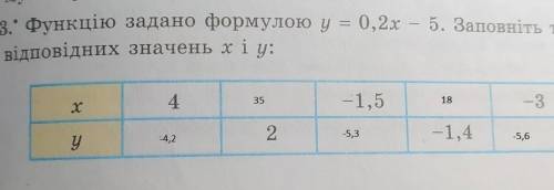 Функцію задано формулою у = 0,2х — 5. Заповніть таблицювідповідних значень х і у:​