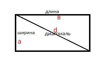 більша сторона прямокутника дорівнює 4√2 см а менша сторона відноситься до діагоналі як 1:3 знайти м