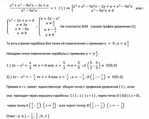 Решить графически задание с параметром. Найти все a при котором имеет ровно один корень.