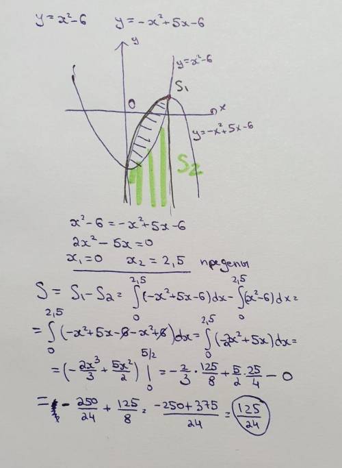 Определенный Интеграл. Найти S. y=x²-6 y=-x²+5x-6