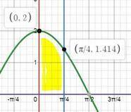 Найдите площадь криволинейной трапеции, ограниченной прямыми и x=0, x=π/4 и кривой y=2cosx и осью Оx