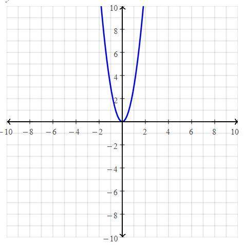 Y=2x^2/1+X^2 исследуйте функцию и постройте ее график