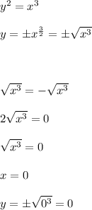 y^2=x^3 \\ \\ y=\pm x^\frac{3}{2}=\pm \sqrt{x^3} \\ \\ \\ \\ \sqrt{x^3}=-\sqrt{x^3} \\ \\ 2\sqrt{x^3}=0 \\ \\ \sqrt{x^3}=0 \\ \\ x=0 \\\\ y=\pm\sqrt{0^3}=0