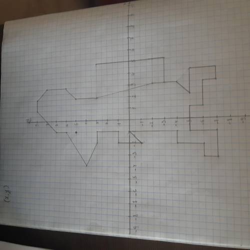 нарисовать мышонка по этим координатам 1) ( 5; 3) 11) ( - 1; 7) 21) ( - 2 ; - 4 ) 31) (4; - 7 ) 2) (