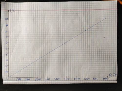 воду массой 2 кг нагревают от 0 до 100 построить график зависимости температуры воды от полученного