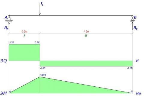 Двухопорная балка нагружена сосредоточенной силой F=5H. Найти изгибающие моменты Мx поперечные силы