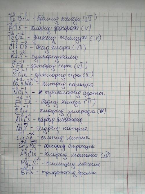 Определить степени окисления и назвать вещества. AI2O3, MgO, Ag2O, ZnO, BaO, Li2O, HgO. CaO, Na2O, P