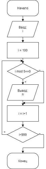 Составить блок-схему и написать на алгоритмическом языке. Получить все трехзначные числа кратные 5.