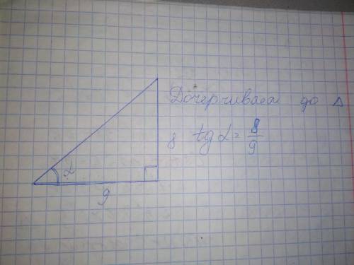На клетчатой бумаге с размером клетки 1×1 изображён острый угол. Найдите тангенс этого угла.