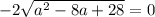 -2\sqrt{ a^2 - 8a + 28} } = 0