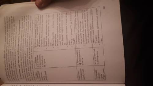 Політичні партії національно-визвольний рух в Наддніпрянській Україні ​