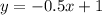 y = - 0.5x + 1