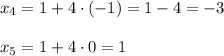 x_4=1+4\cdot (-1) =1-4=-3 \\ \\ x_5=1+4\cdot 0 =1