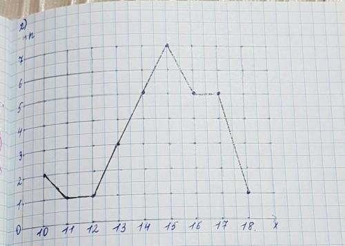 В таблице приведены сведения о бутонов,выросших на 30 выбранных случайным образом кустах хлопчатника