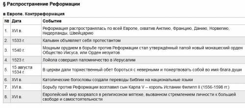 Сделайте краткие данные о личностях 16-17 века, всеобщая история(желательно год правления, если импе