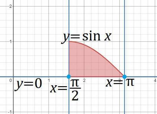 1. Знайти первісну для функції f(x)=4: •F(x)=4+C•F(x)=4x+C•F(x)=-4+C•F(x)=-4x+C2. Знайти площу фігур