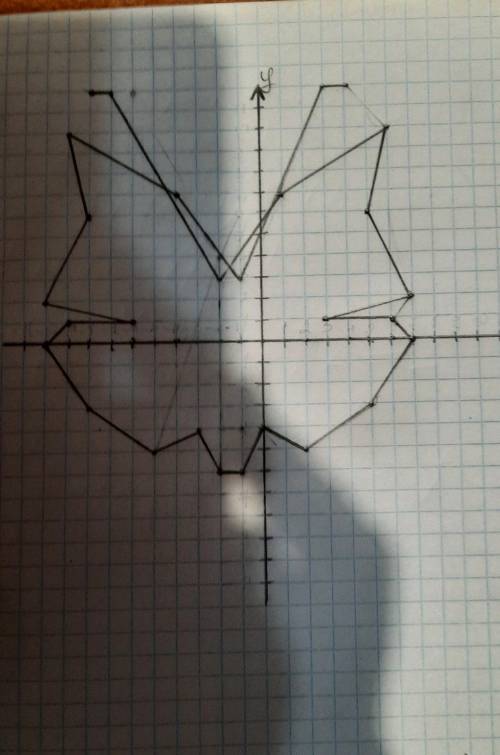 Бабочка. Соедините последовательно точки: (4;12), (3;12), (-2;3), (-4;7), (-9;10), (-8;6), (-10;2),