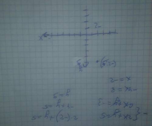 < 2x + y = 5 + 6x + y = -3.найдите координаты точек пересечения прямых по ​