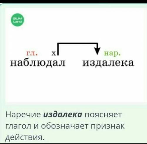 Выбери высказывание, которое соответствует схеме. Гл.Хнаблюдалнар.издалекаВ словосочетании главное с