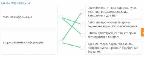 Весенняя сказка» А.Н. Островского «Снегурочка» Установи соответствие между главной и второстепенной